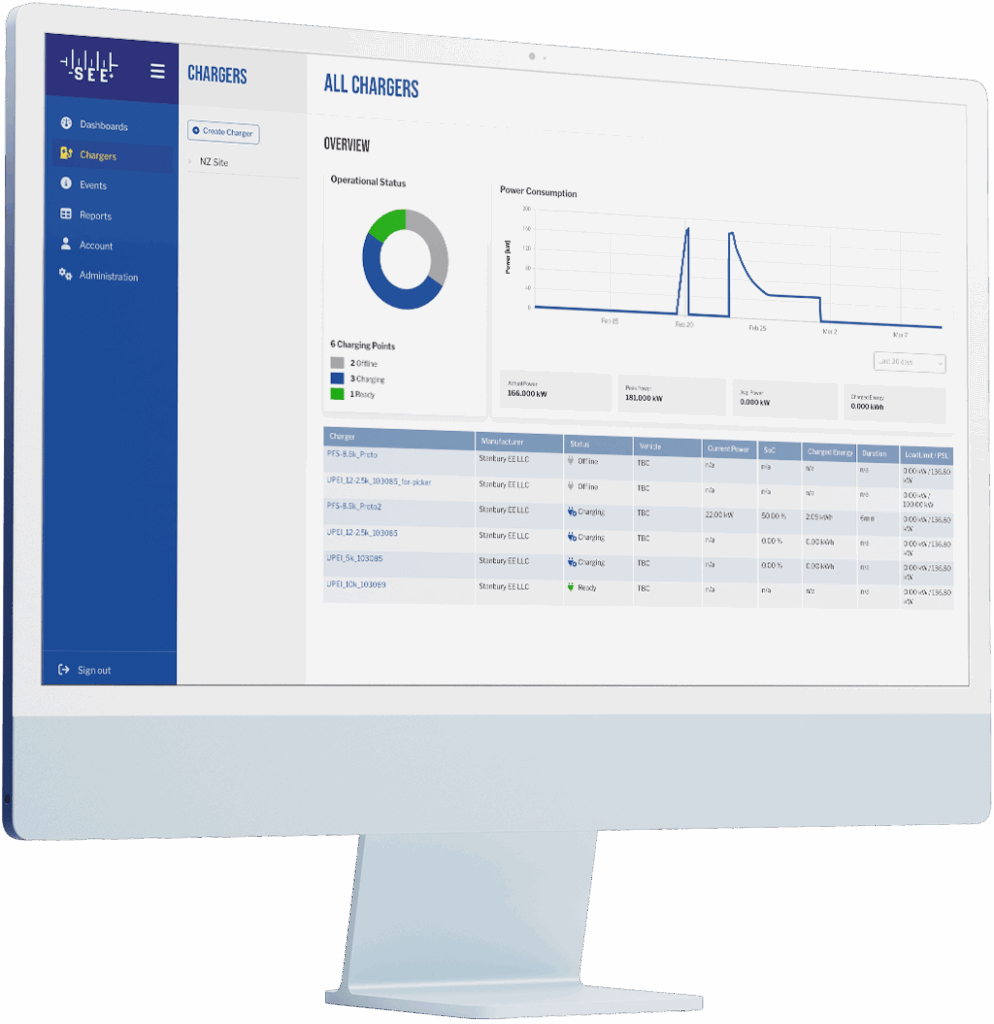 RTPI charger overview and dashboard